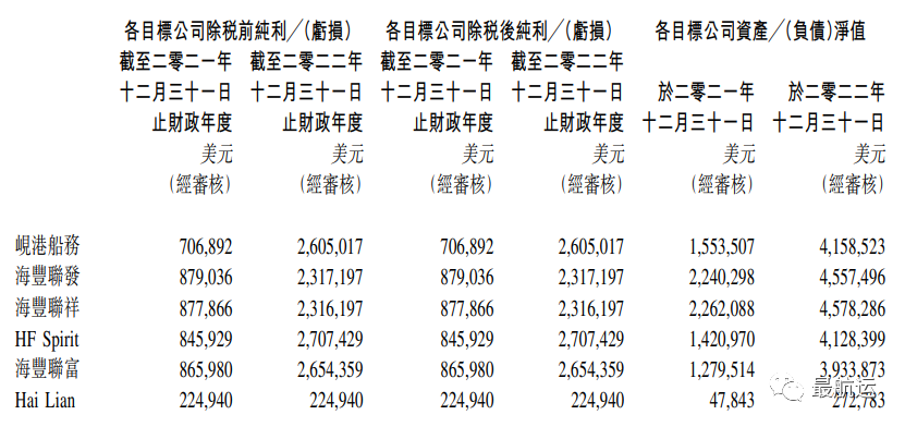 海丰国际拟收购6家目标公司